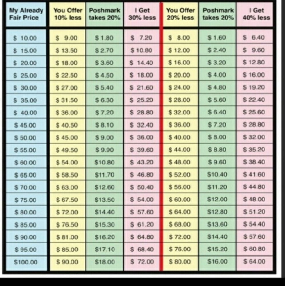 I'm sharing offer info to All